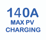 140A Max PV Charging