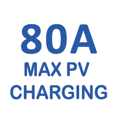 140A Max PV Charging